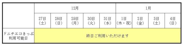 ドニチエコきっぷ使用可否の表(ドニチエコきっぷは12月27日から1月4日まで曜日にかかわらずご利用いただけます。)