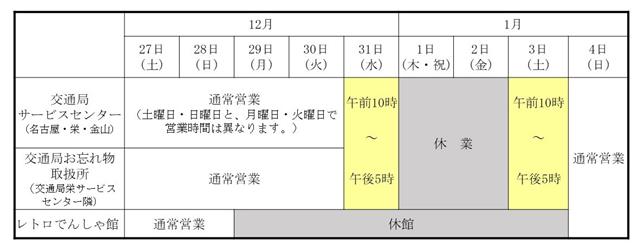 施設営業一覧表(交通局サービスセンター、お忘れ物取扱所は12月27日から30日は通常通り営業します。(土曜日・日曜日と、月曜日・火曜日で営業時間は異なります。)12月31日、1月3日は午前10時から午後5時まで営業し、1月1日、2日は休業します。1月4日は通常通り営業します。レトロでんしゃ館は12月29日から1月3日まで休館します。令和8年は1月4日から営業いたします。)