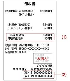 自動券売機が発行する領収書のみほん