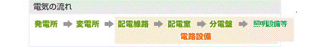 電気の流れのイメージ図
